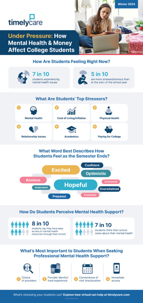TimelyCare Winter Survey Infographic