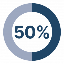 Over 50% of TimelyCare's provider network identifies as BIPOC
